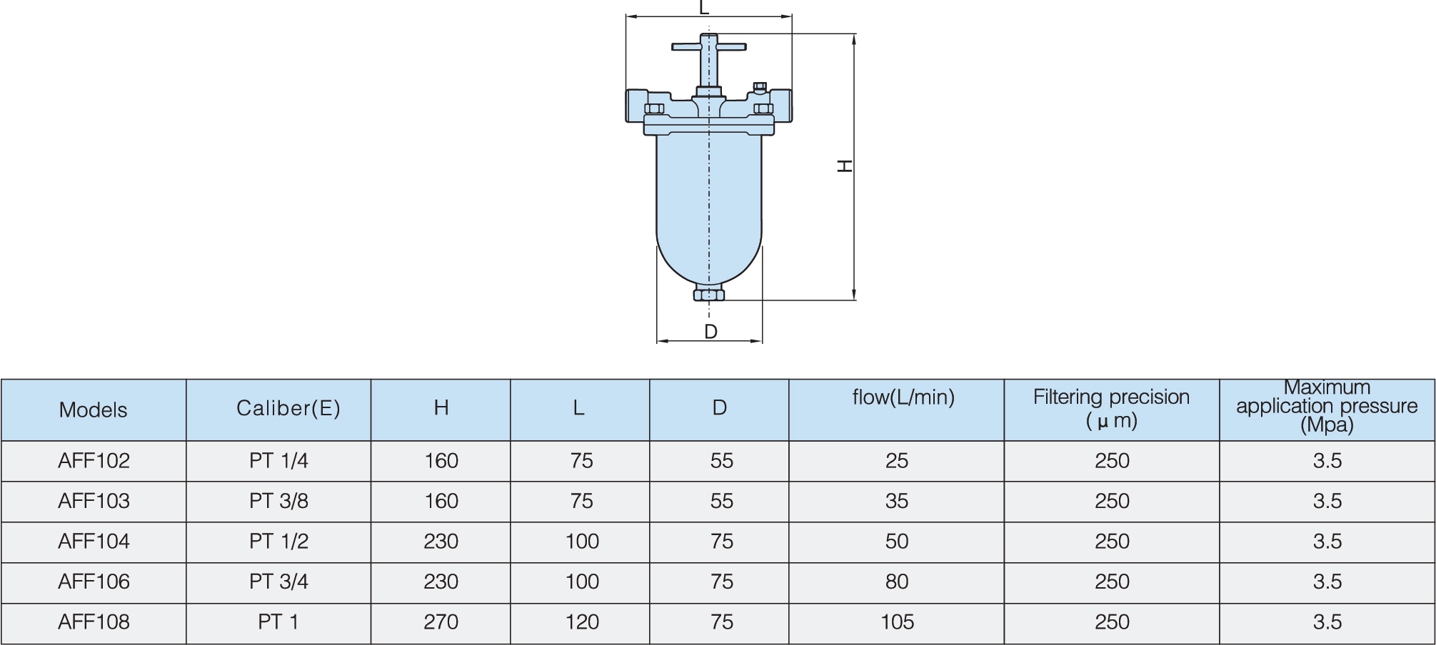 model automatic oil filter