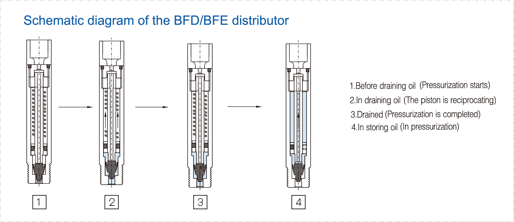 schematic diagram