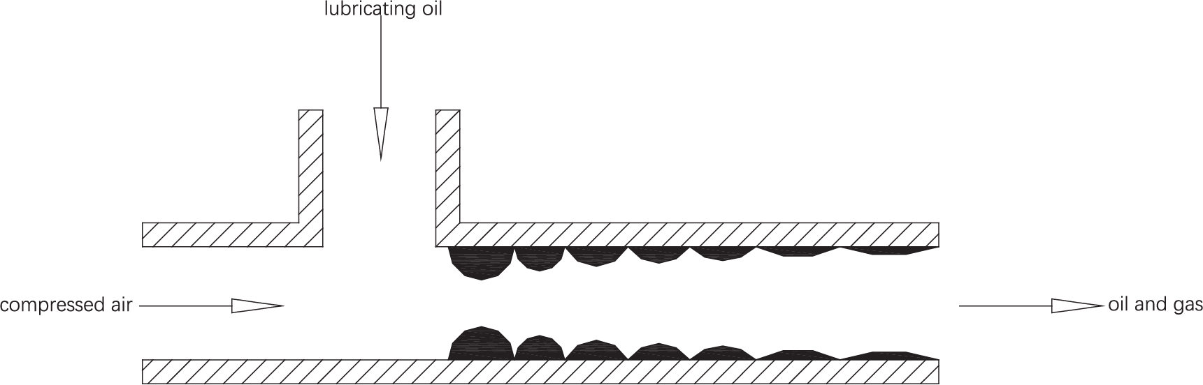 basic principles of oil-air lubrication