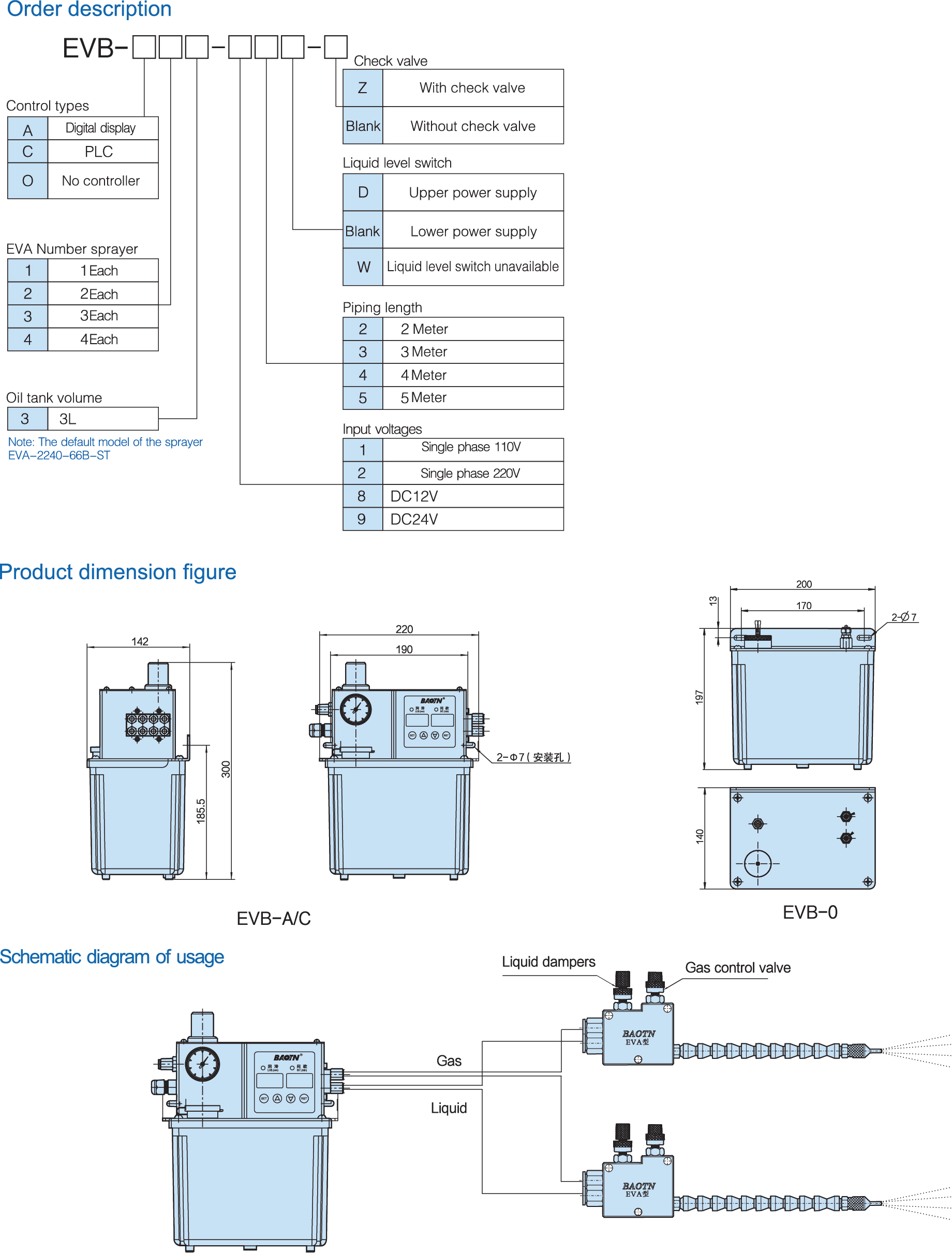 model micro cooling and lubrication pump