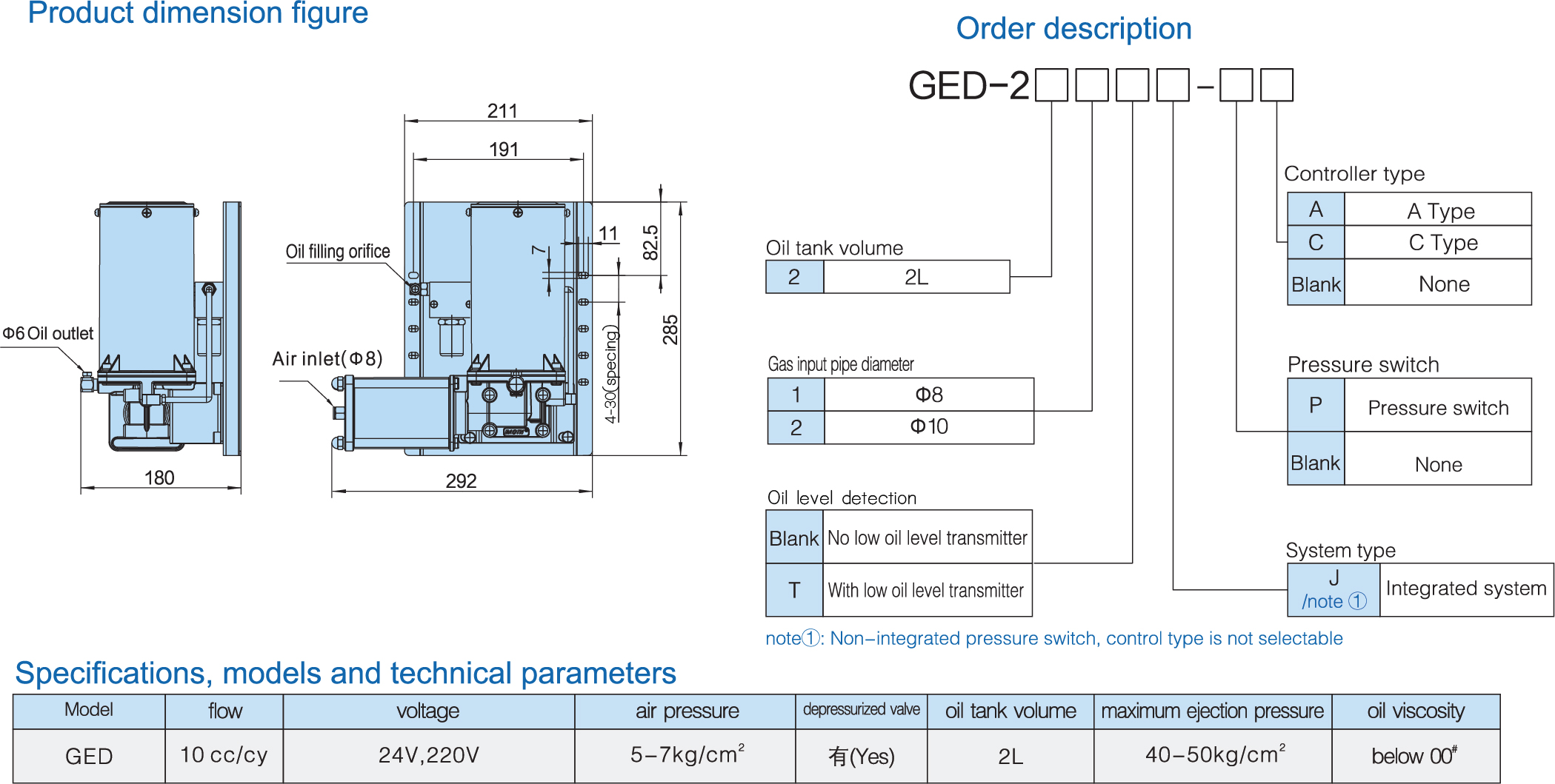 model grease pump