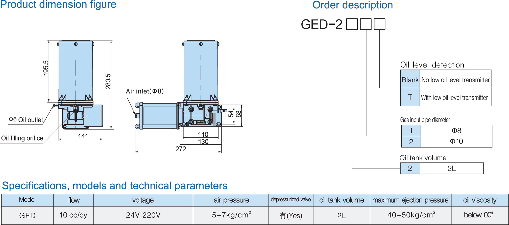 model grease pump