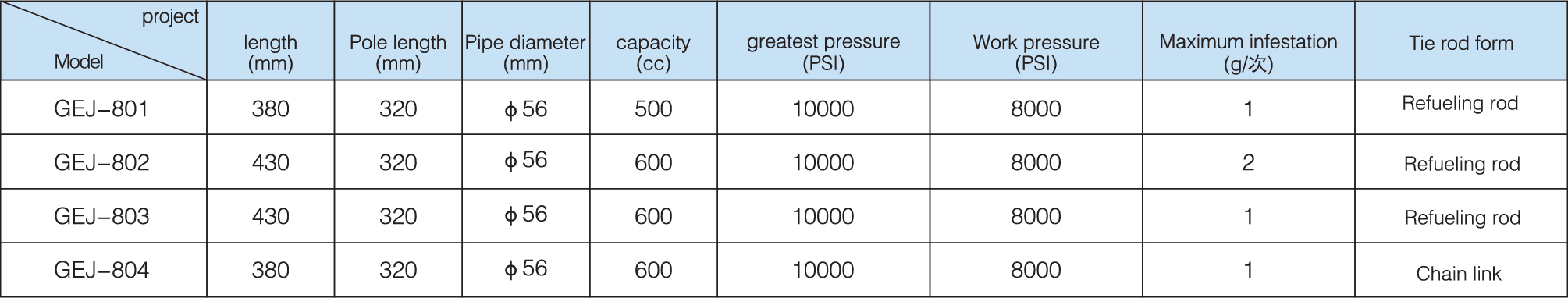 manual better machine pump