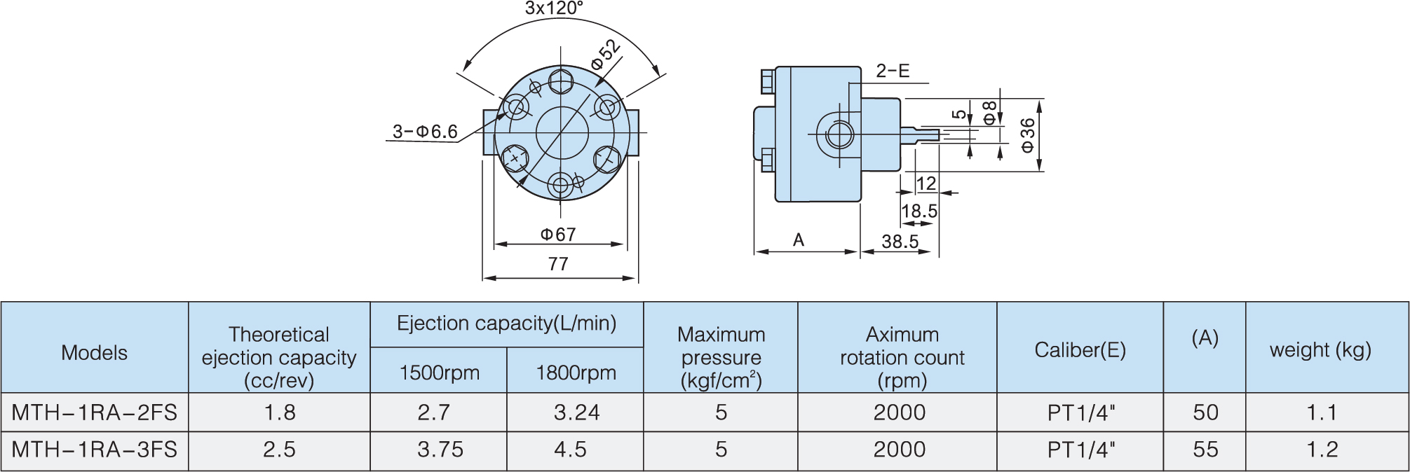 model cycloid pump