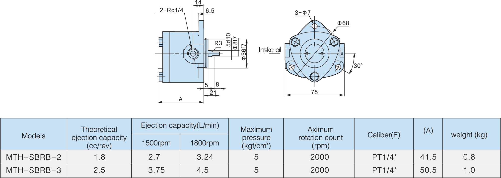 model cycloid pump