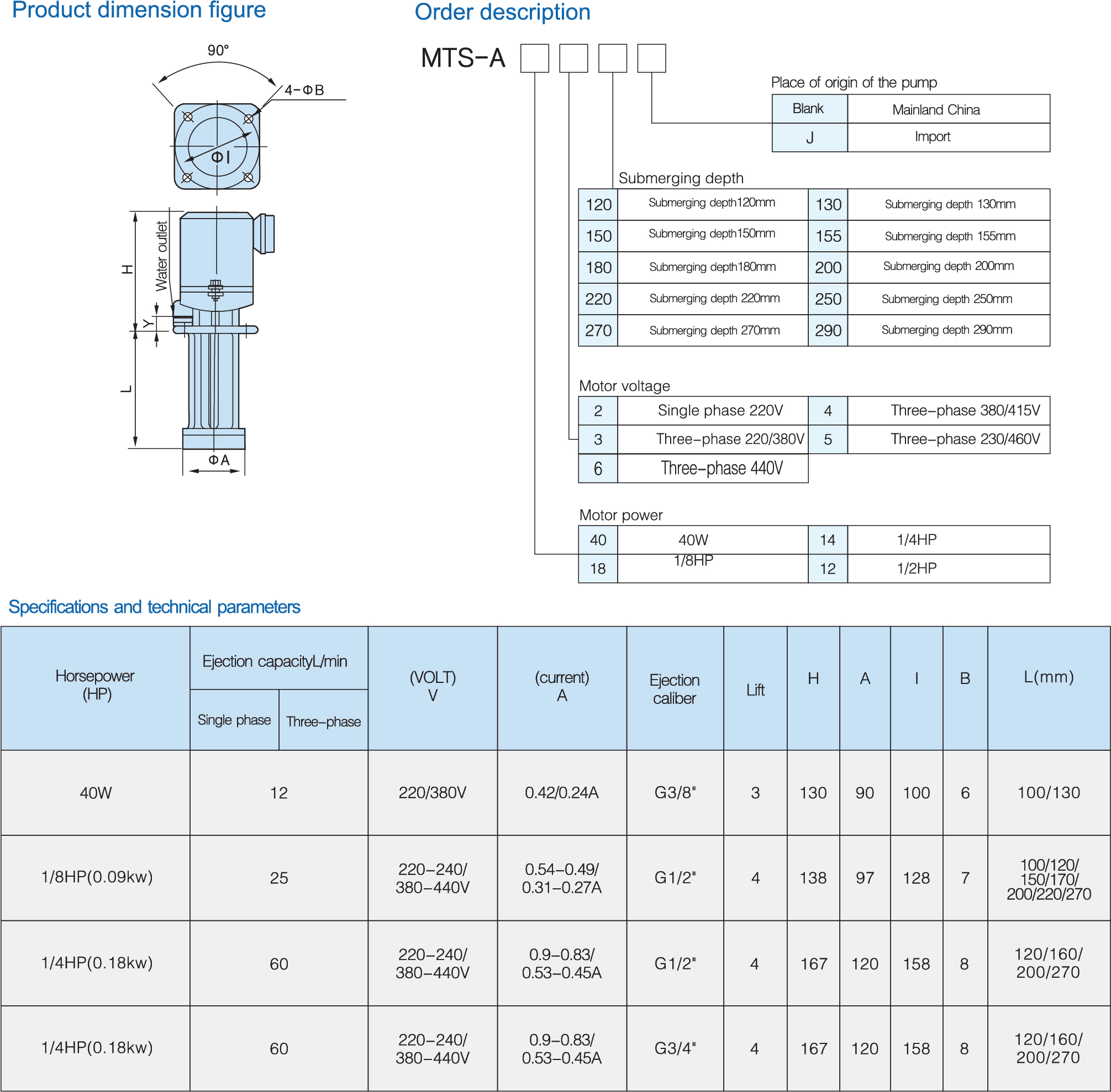 model forced submerging pump