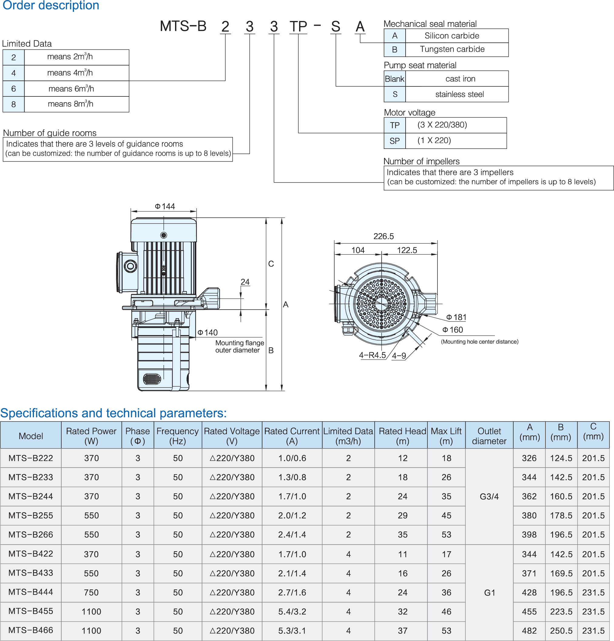 model vertical multistage centrifugal pump