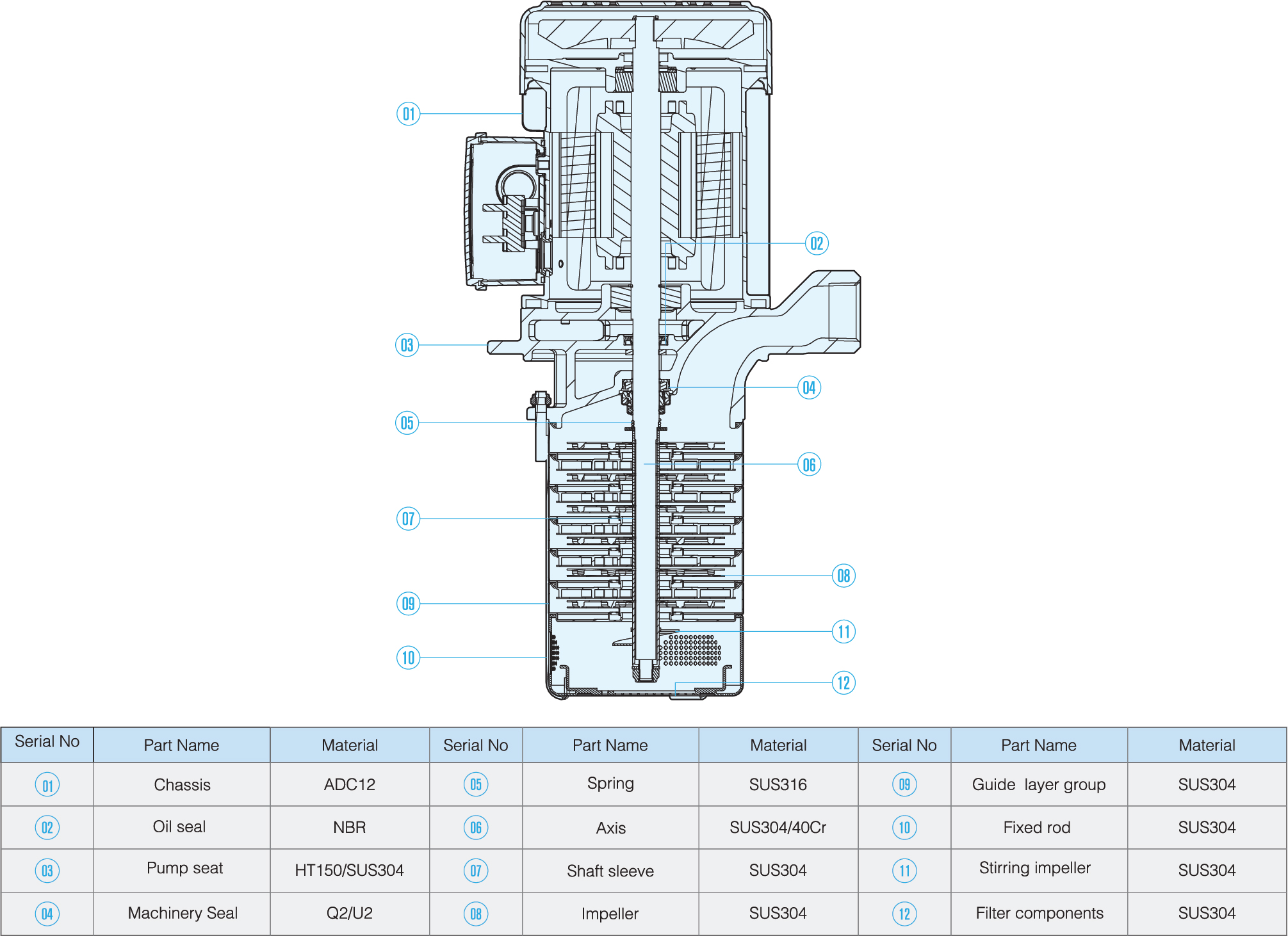 motor components