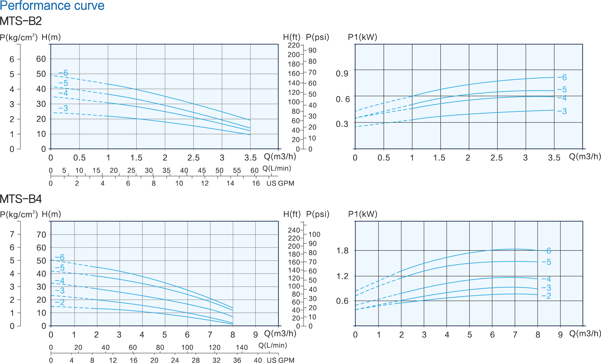 performance curve