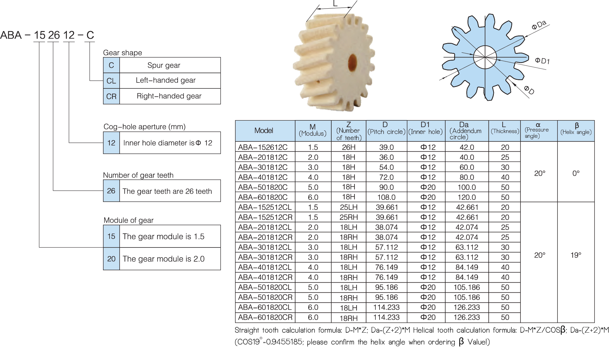 model lubricating felt gears