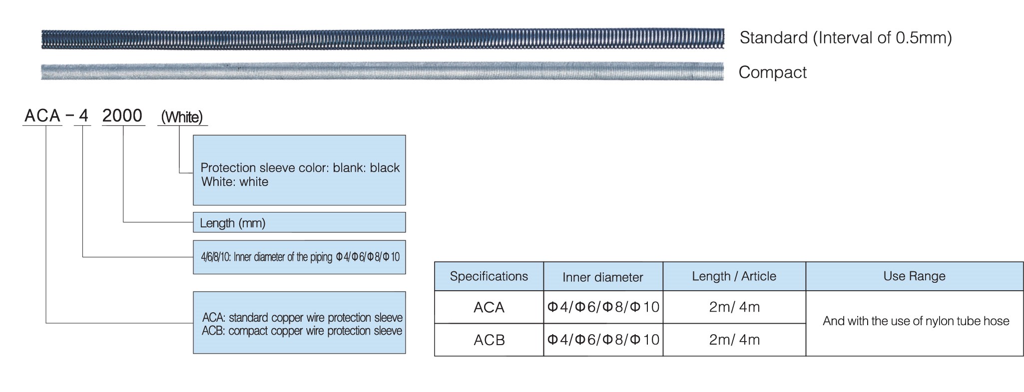 model copper wire protection sleeve