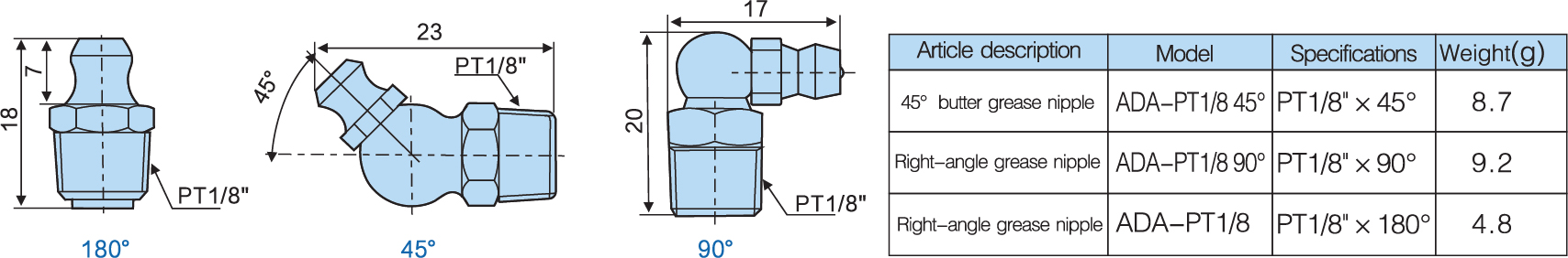 model butter nozzle