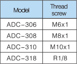 model spring cap right-angle oil cup