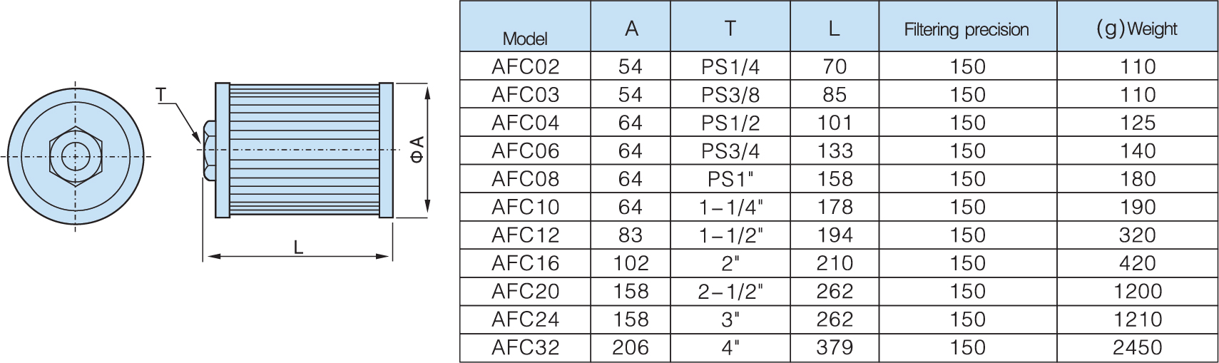 model oil filtering screen