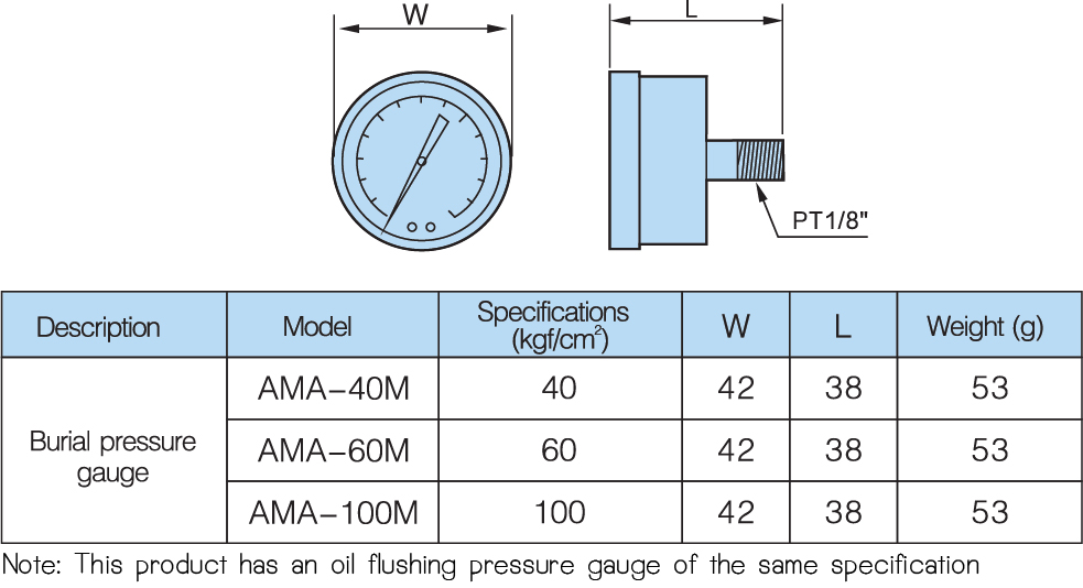 model burial pressure gauge