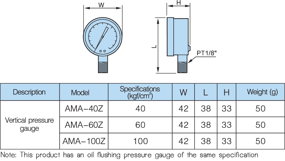 model vertical pressure gauge