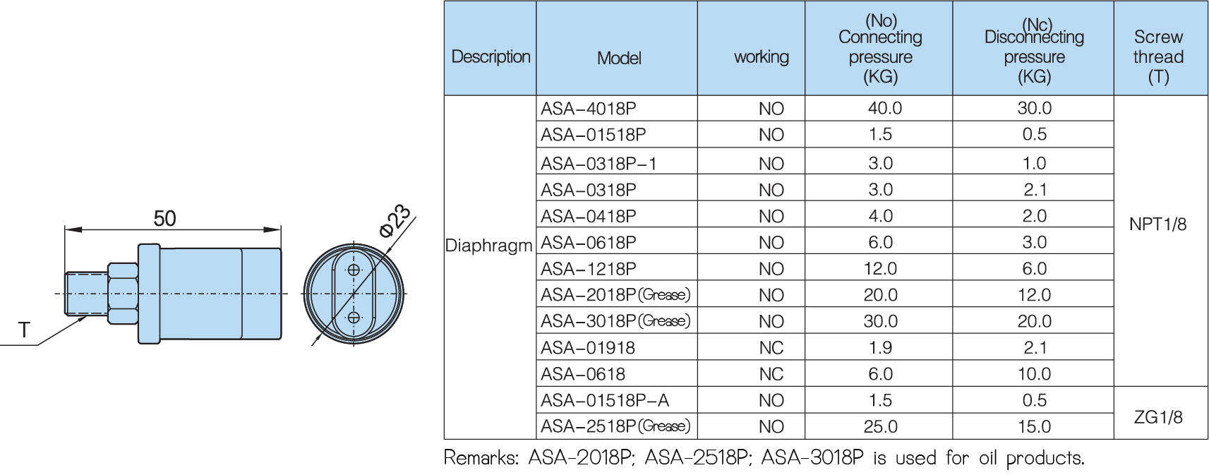 model diaphragm pressure switch