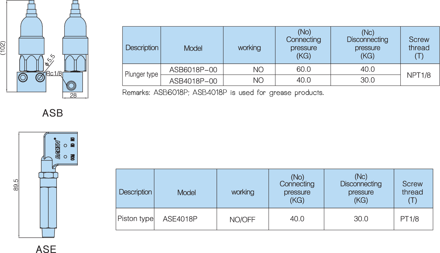 model plunger type diaphragm pressure switch