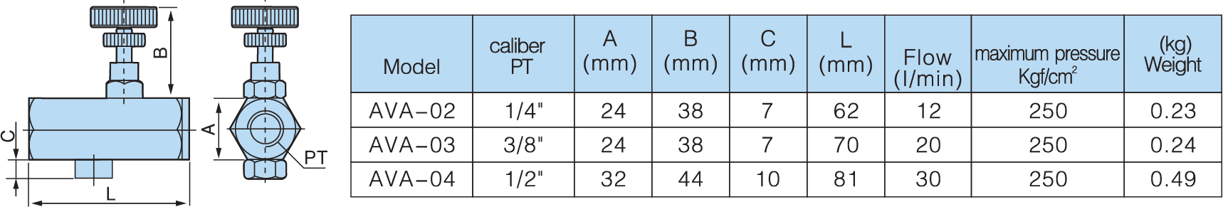 model flow control valve