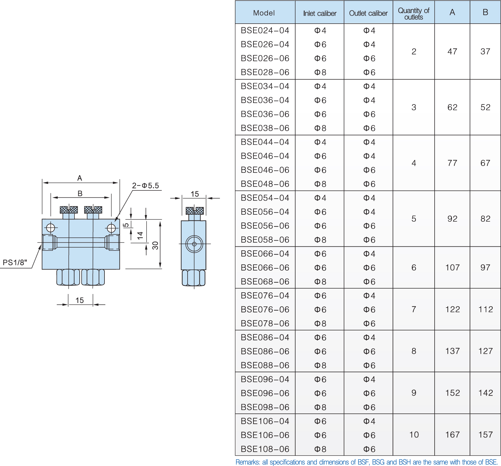 model adjustable distributor