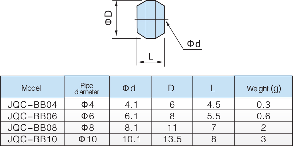 model sleeve pipe