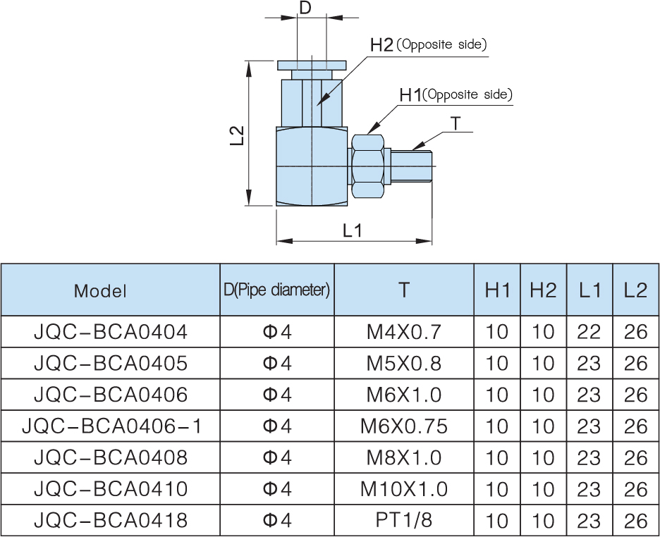 model push-in rotary right-angle connector