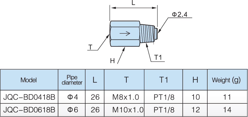 model reverse stright joint