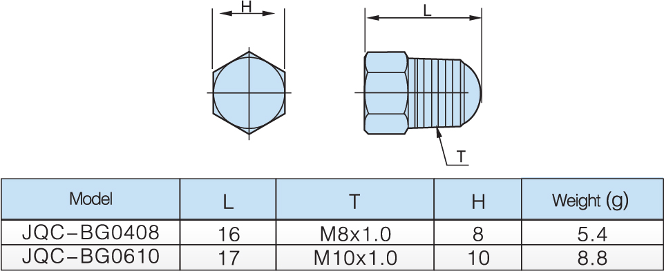 model sleeve pipe plug