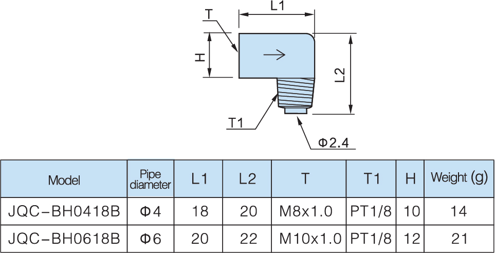 model reverse ELBOW