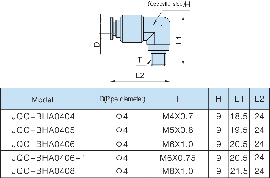 model push-in right-angle connector