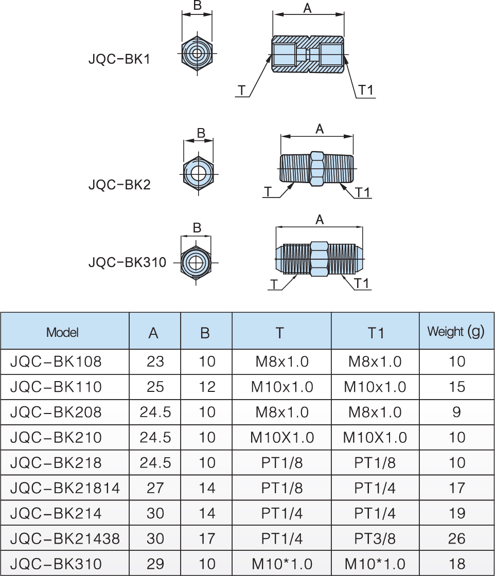 model inner and outer thread dual joint