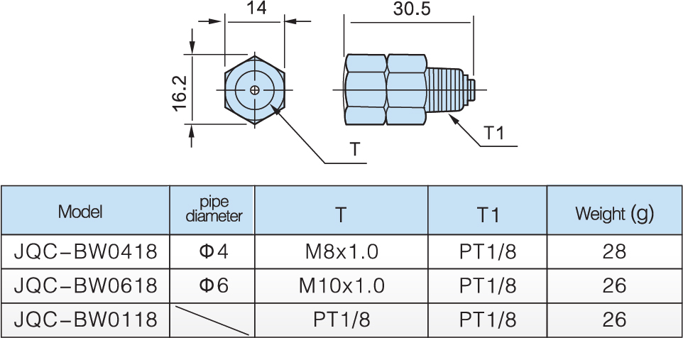 model mobile straight joint