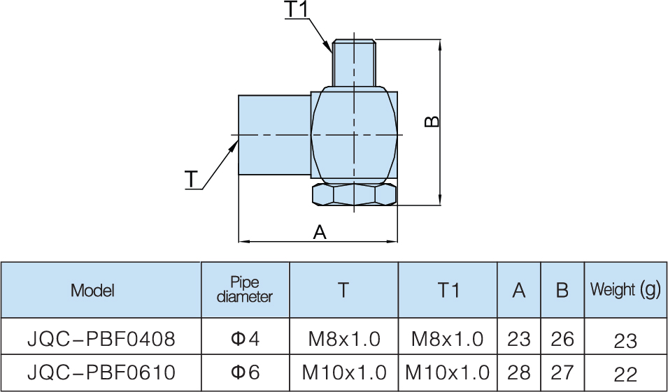 model universal joint