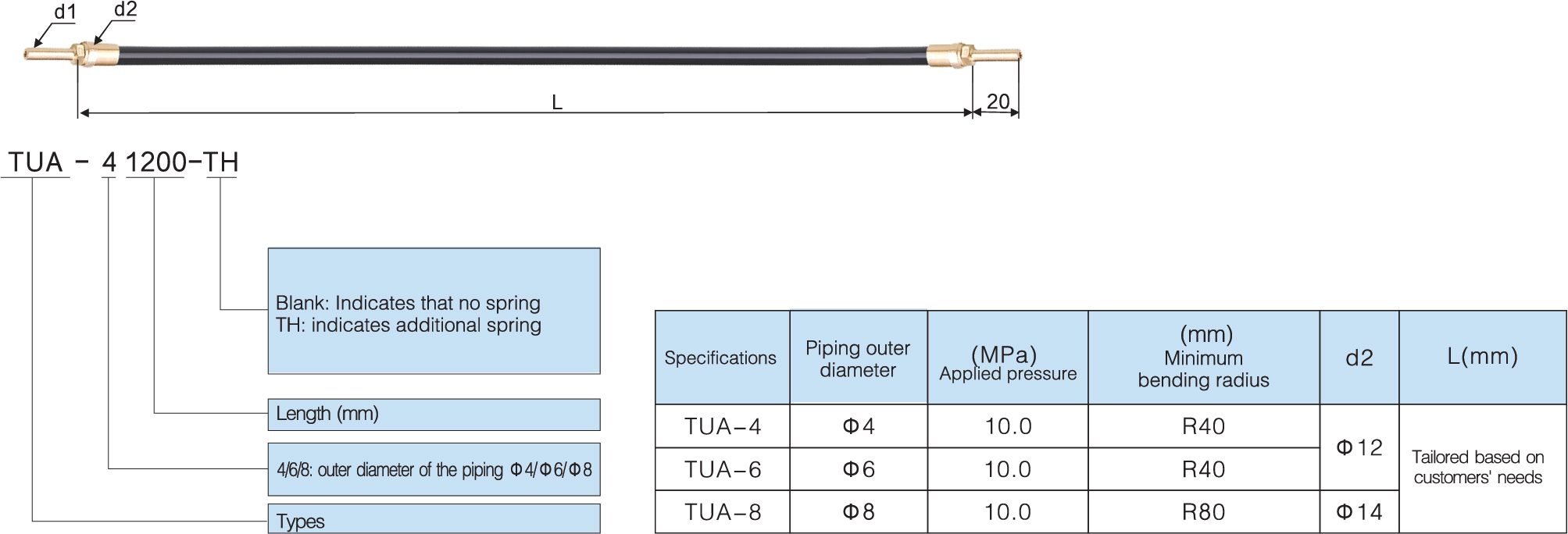 model high-pressure flexible pipe