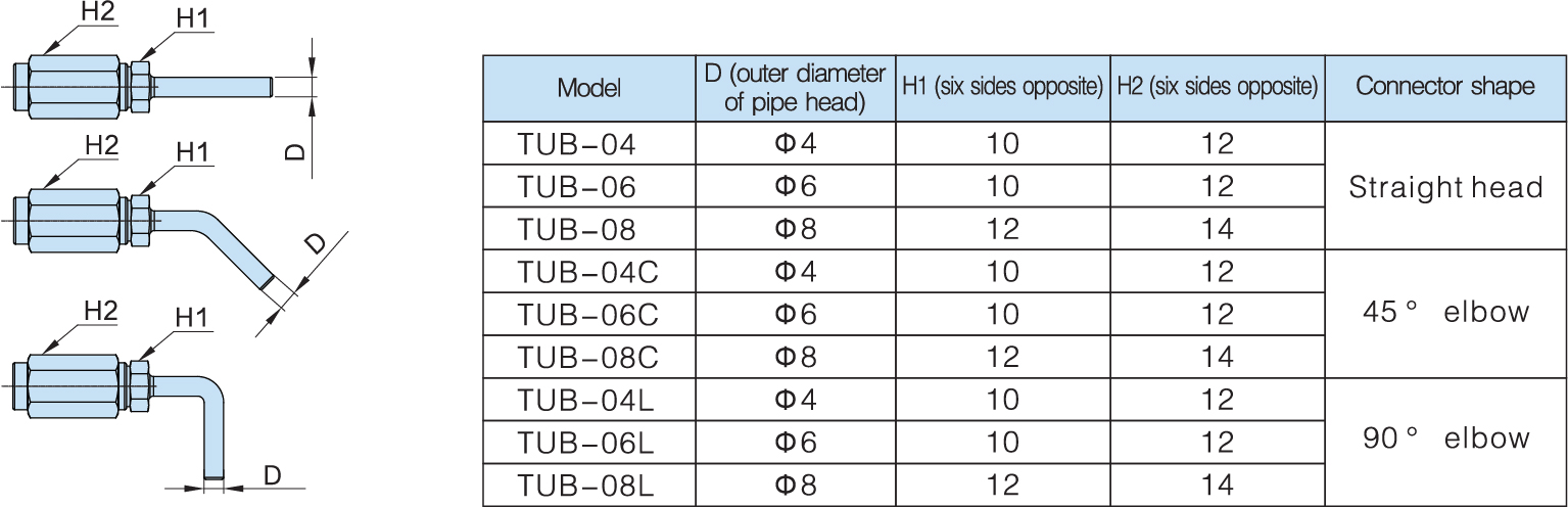 model high pressure hose connector