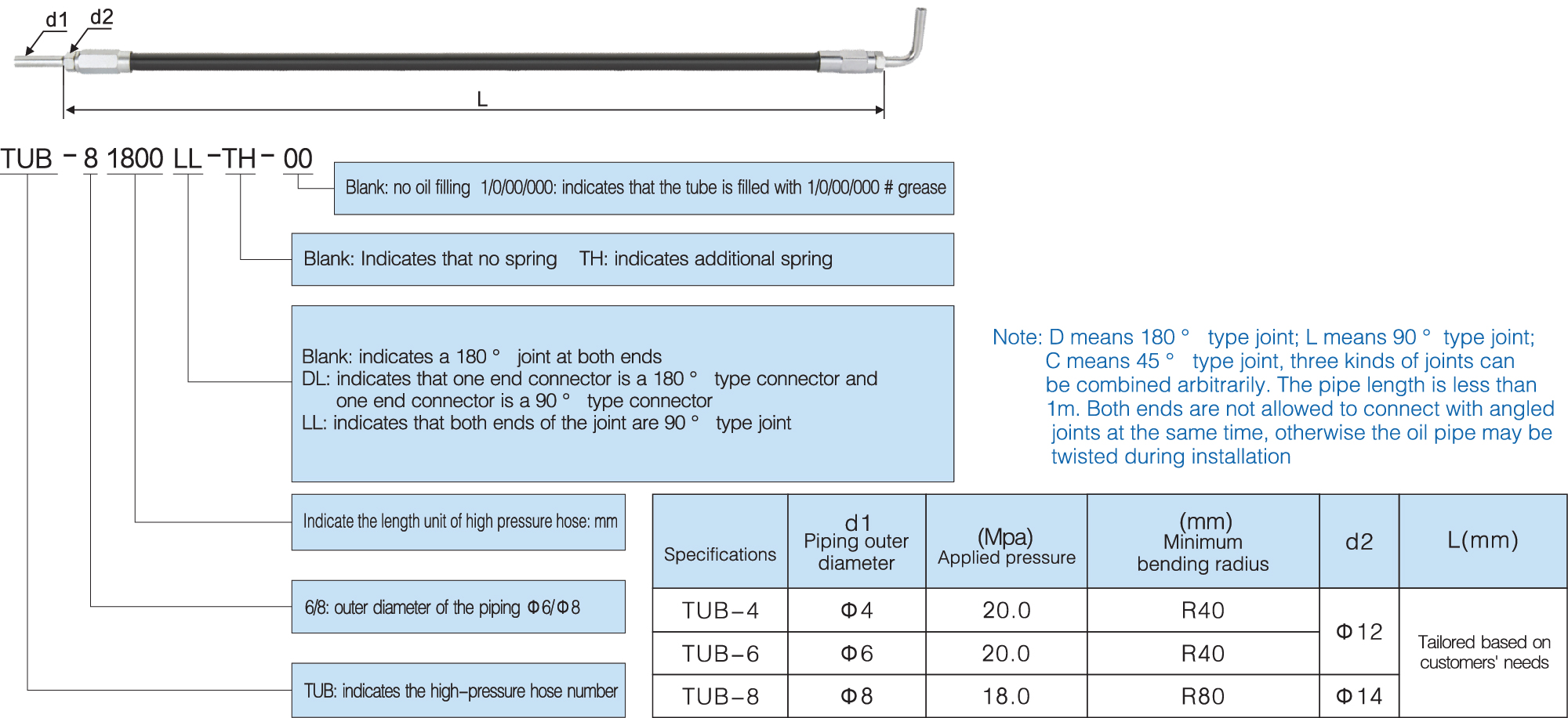 model high-pressure flexible pipe