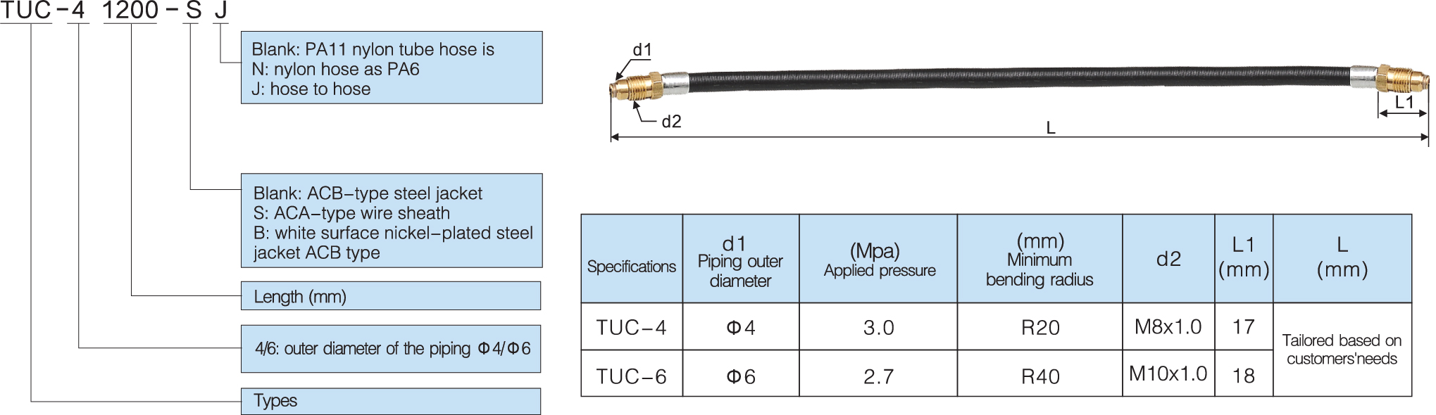 model copper wire sleeve flexible pipe